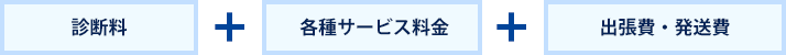 診断料＋各種サービス料金＋その他費用・必要経費